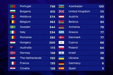 esc 2017 results|Recap of all the songs participating at the Grand Final of the 2017 .